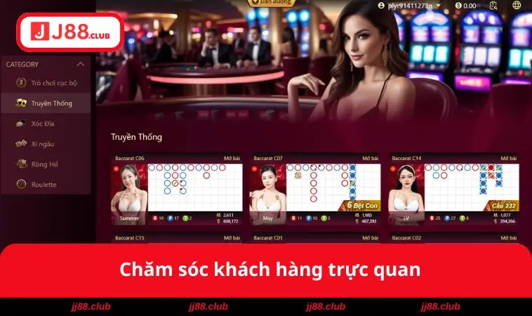 Chăm sóc khách hàng trực quan