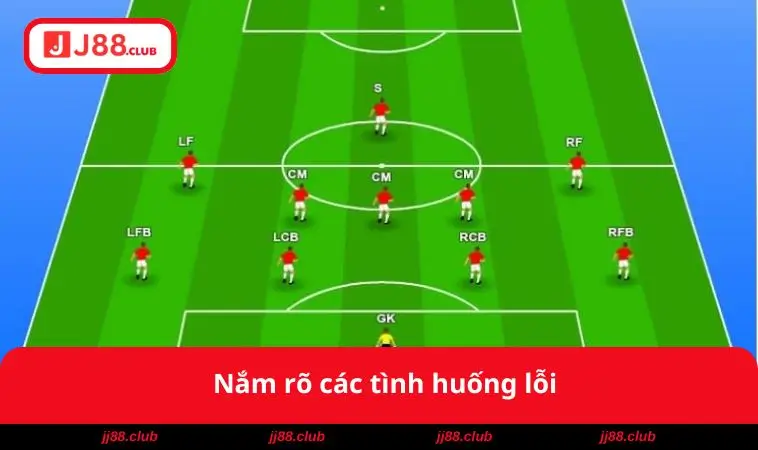 Nắm rõ các tình huống lỗi